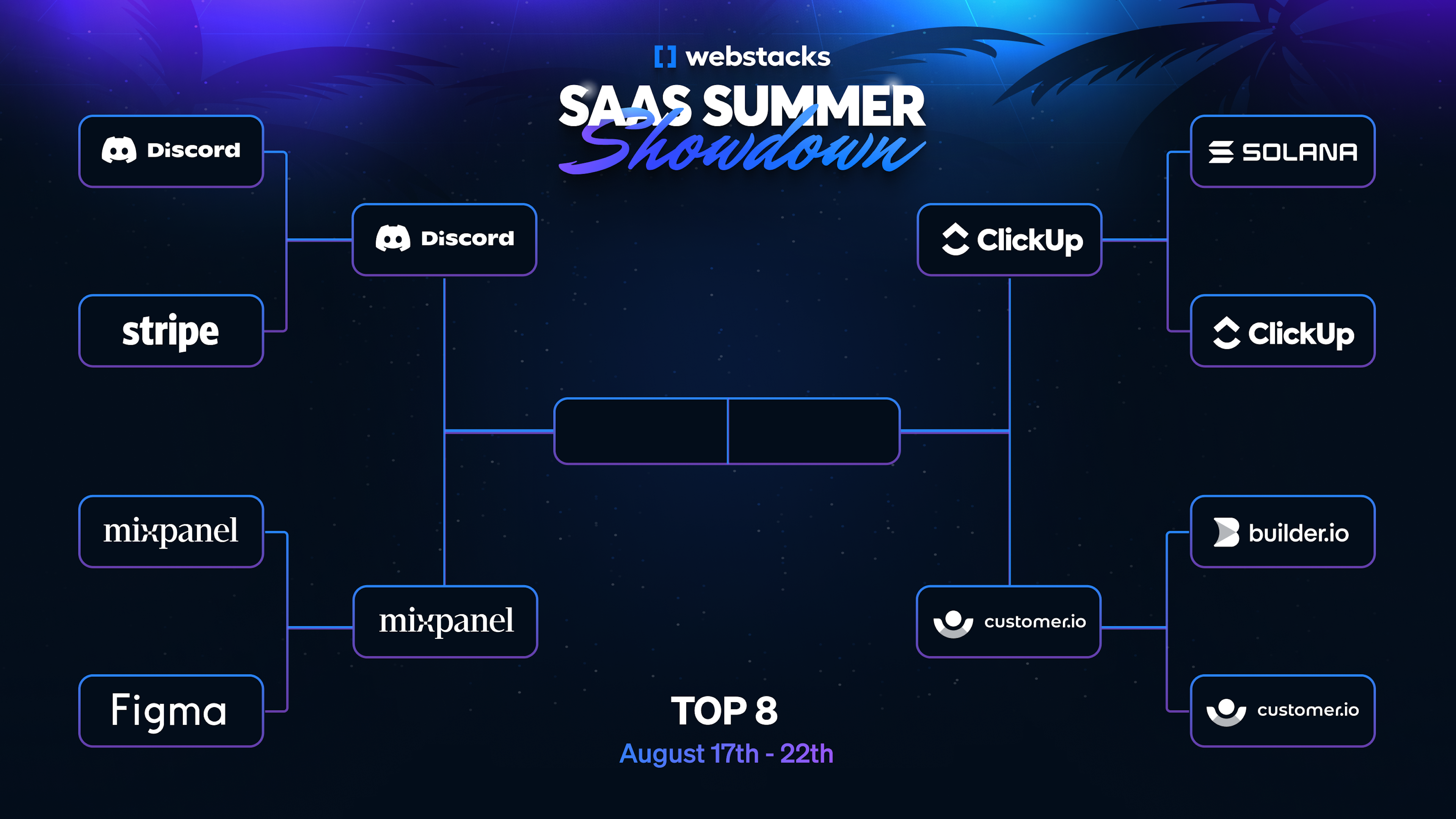 Webstacks SaaS Summer Showdown Round 2 Results