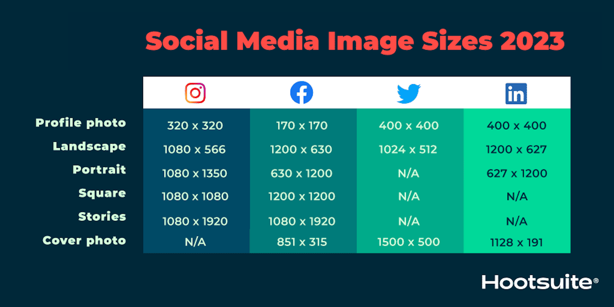 Social-Media-Image-Sizes-2023