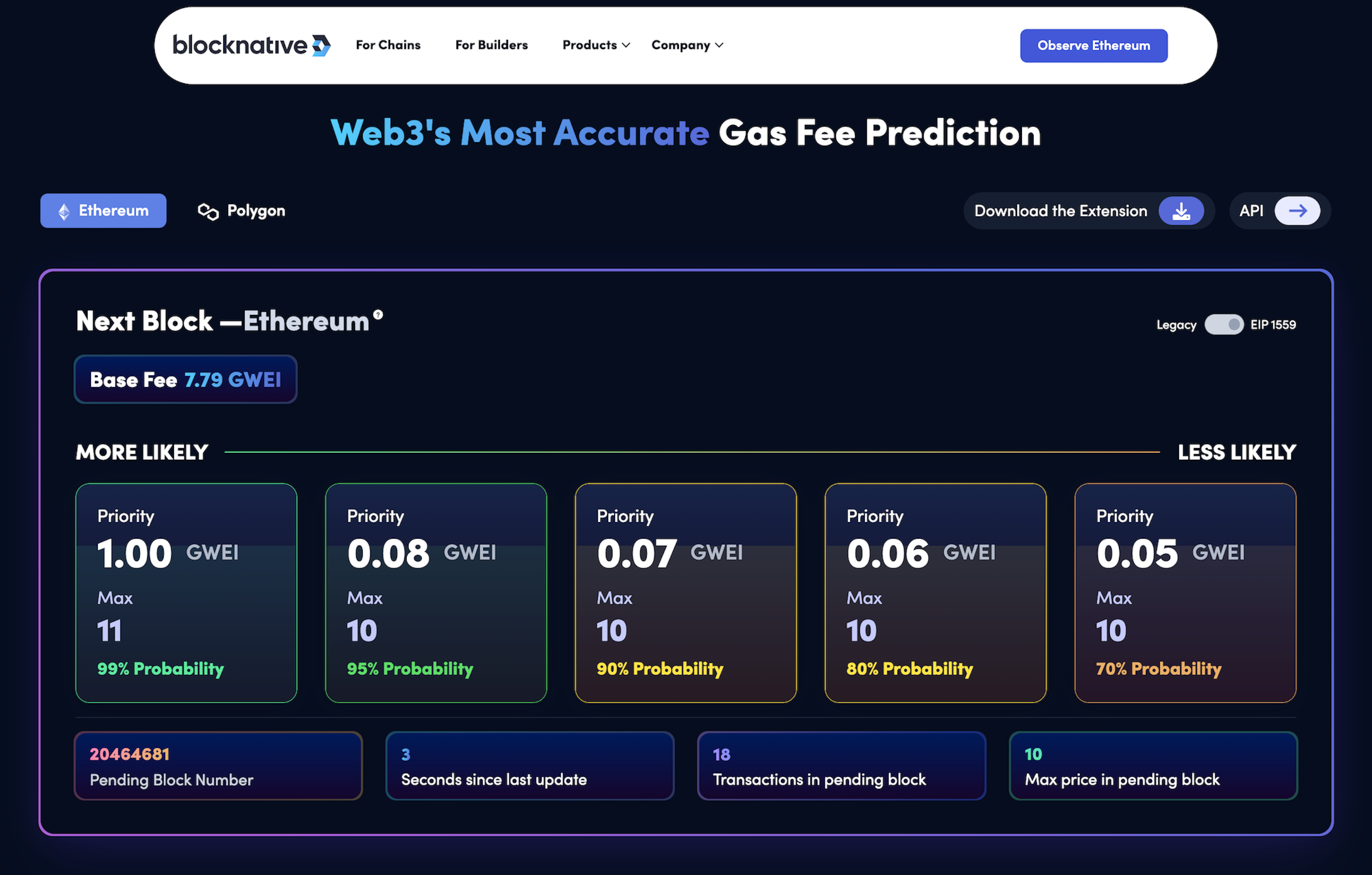 blocknative gas estimator 2024