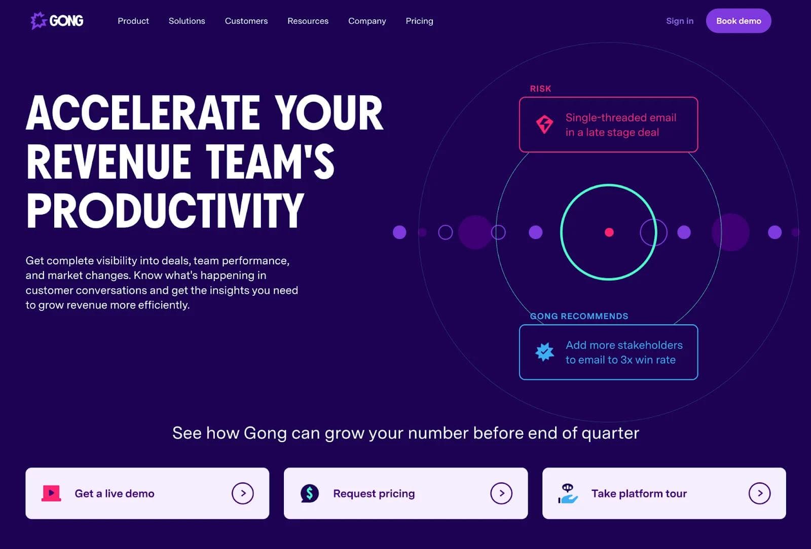 gong-io-homepage-hero Landing page promoting Gong’s revenue productivity insights and recommending effective email strategies for sales teams.