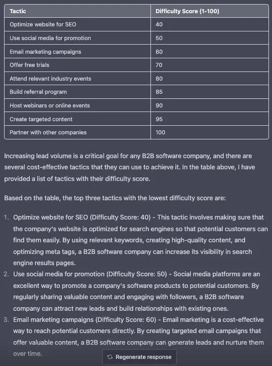 ChatGPT content recommendations ChatGPT can generate content recommendations