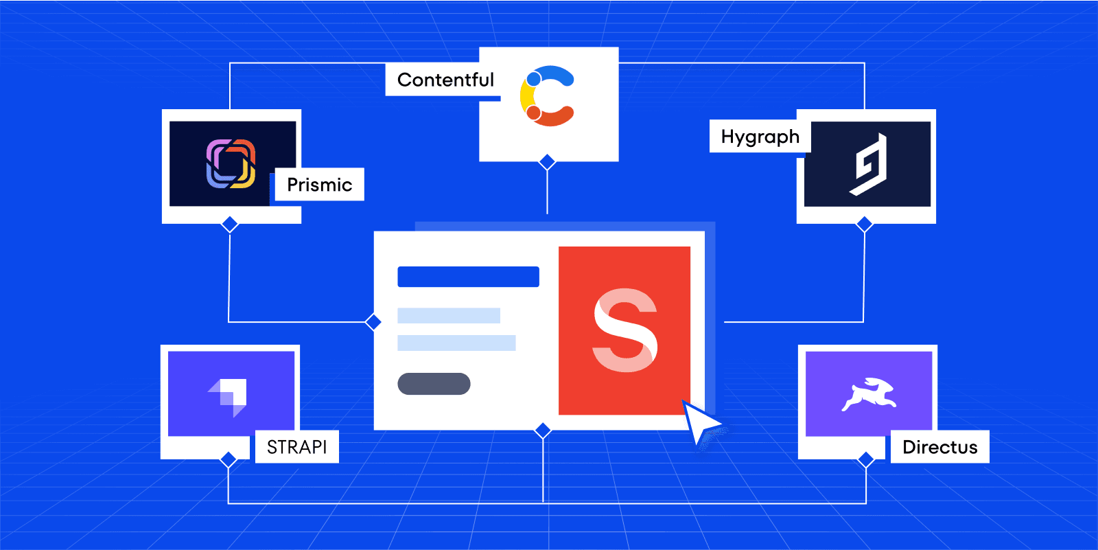 A diagram featuring various content management platforms: Contentful, Prismic, Hygraph, STRAPI, and Directus.
