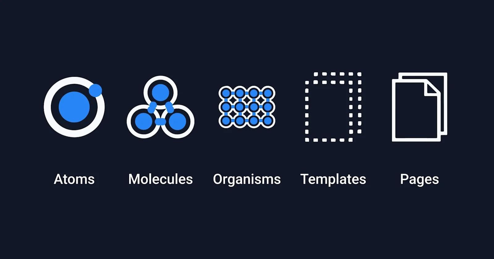 design-system-overview An image showing symbols for atomic web design atoms, molecules, organisms, templates, and pages.
