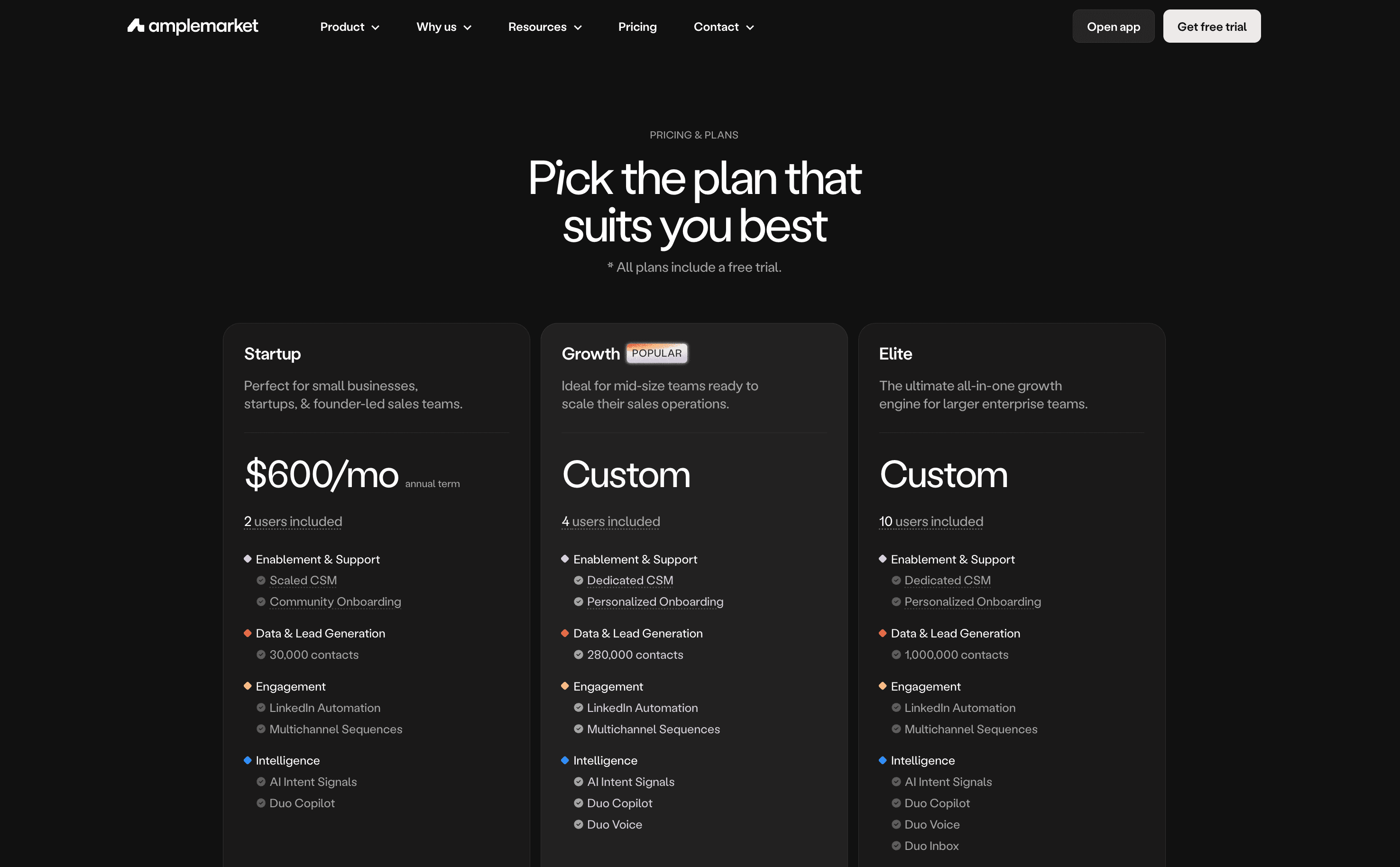 Pricing plans for Amplemarket: Startup, Growth, and Elite options for sales teams with varied features and user limits.