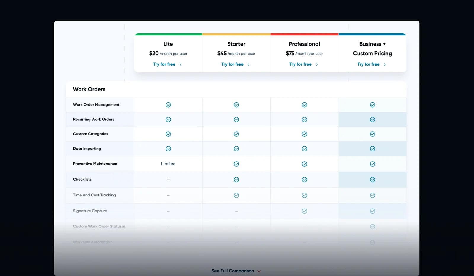 upkeep-pricing-table Pricing table comparing features of different subscription plans for work order management software.