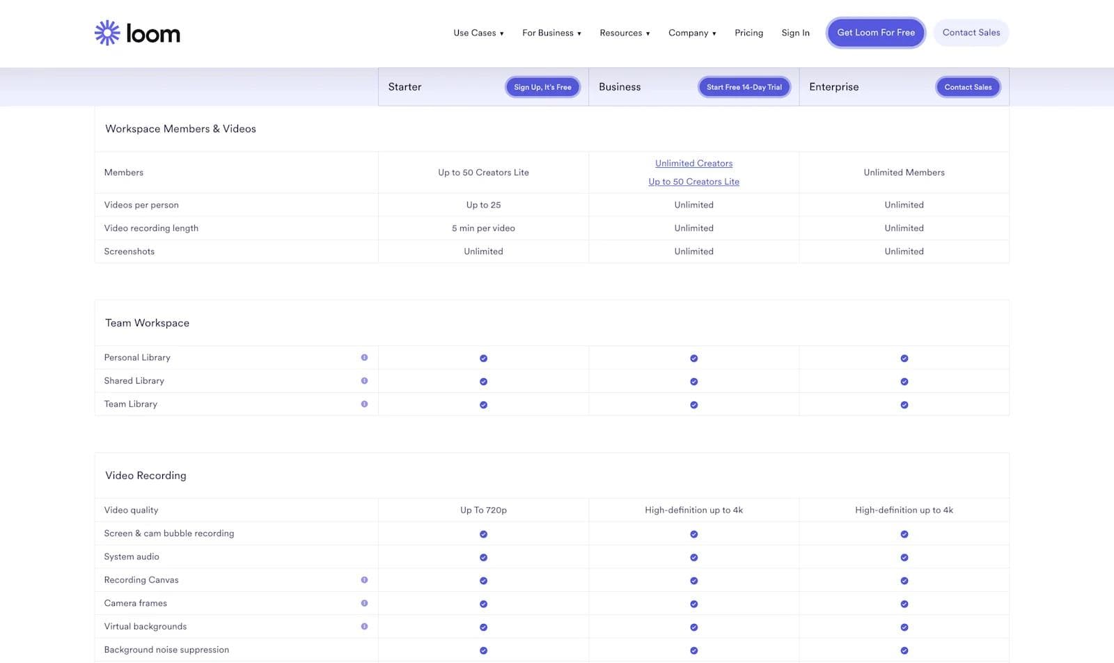 loom-pricing-tiers-comparison Loom's pricing comparison table.