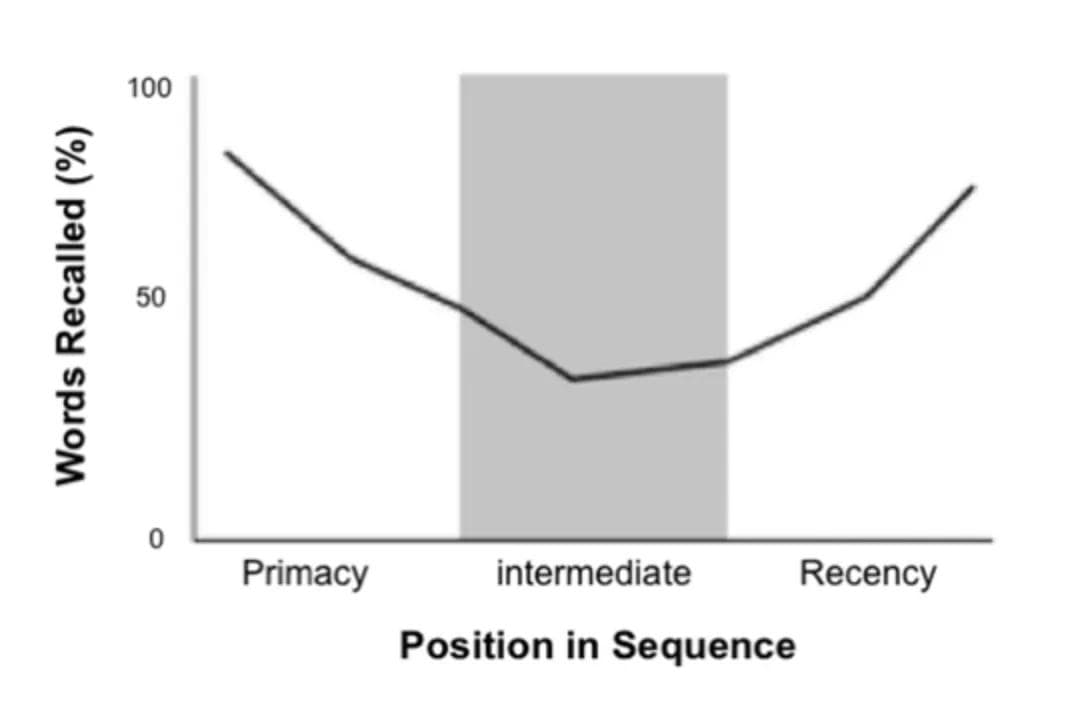 serial-position-effect UX design statistics