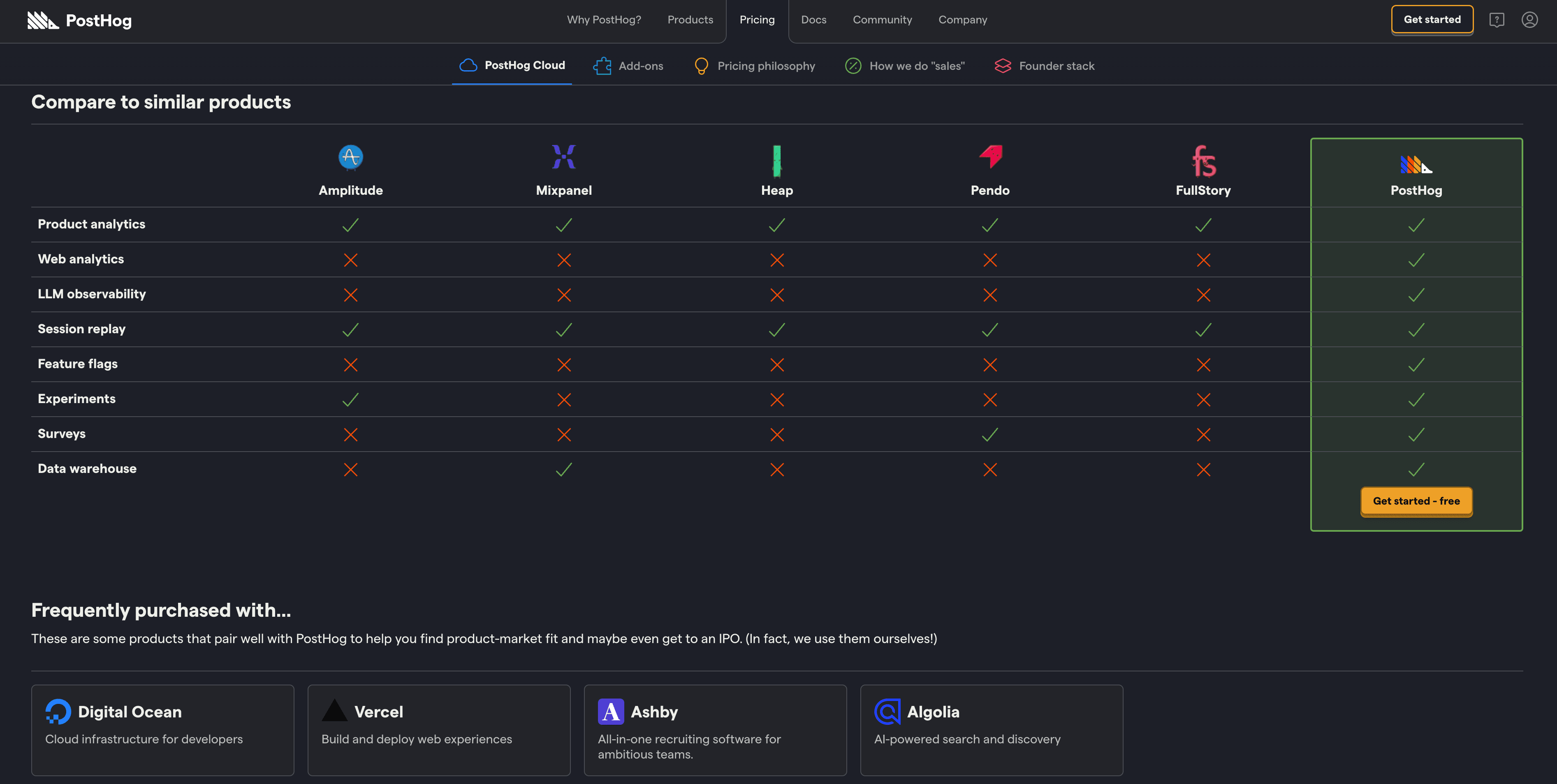 Comparison chart of PostHog and similar products with features listed and frequently purchased tools displayed below.