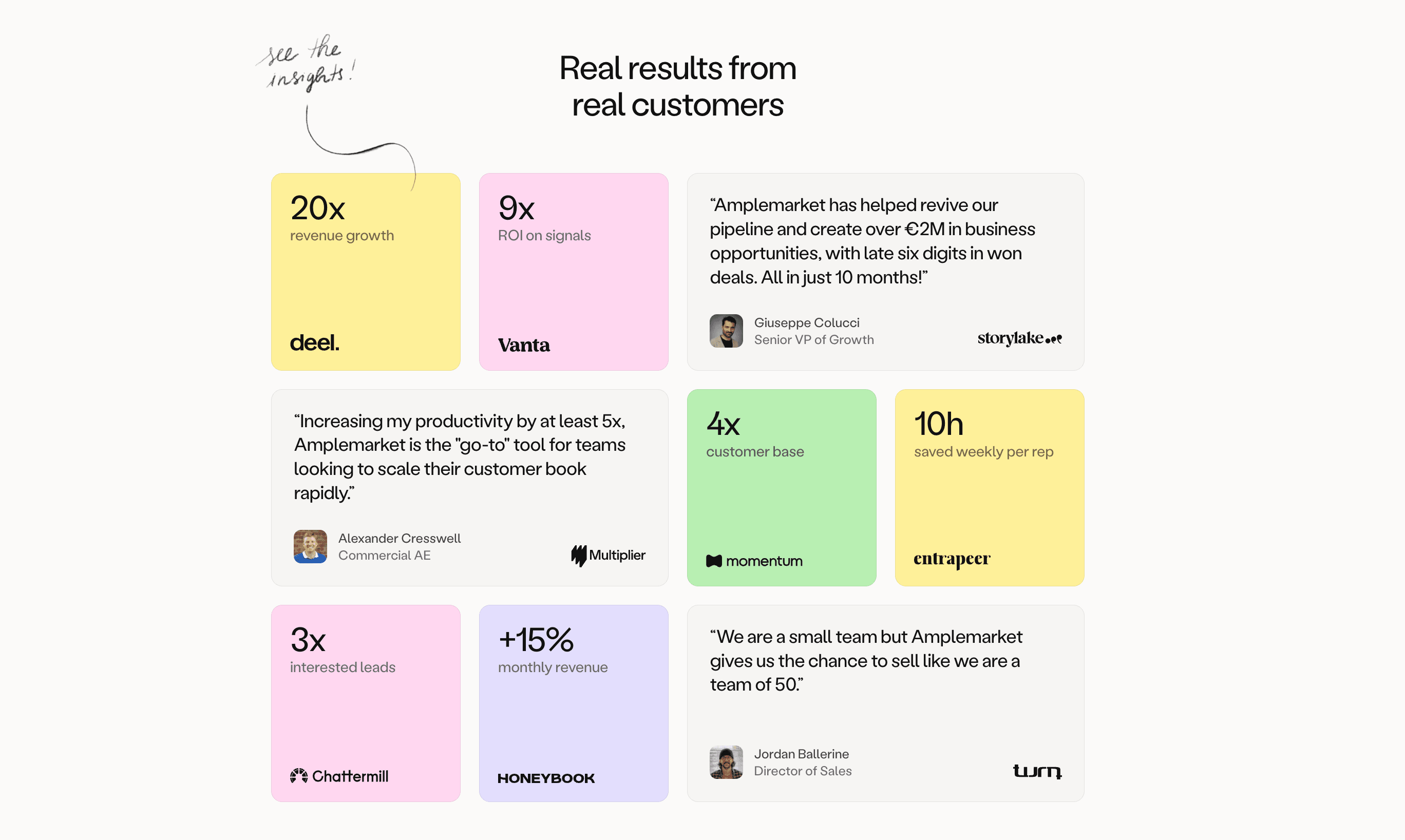 Customer testimonials showcasing impressive results, including revenue growth, productivity, and ROI statistics.