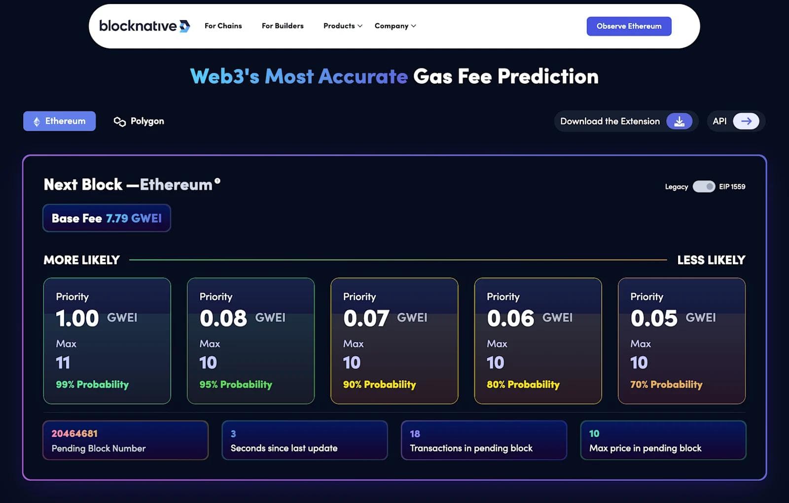 blocknative gas estimator 2024 Web3 gas fee prediction dashboard for Ethereum, displaying base fee and priority fees with probabilities.