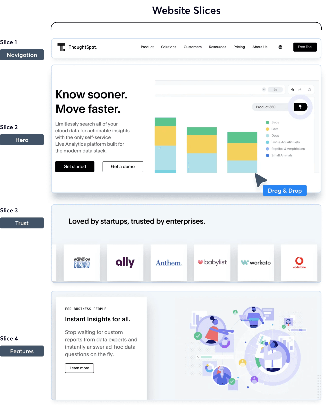 Modular Web Design - ThoughtSpot ThoughtSpot's homepage is broken up into independent sections.