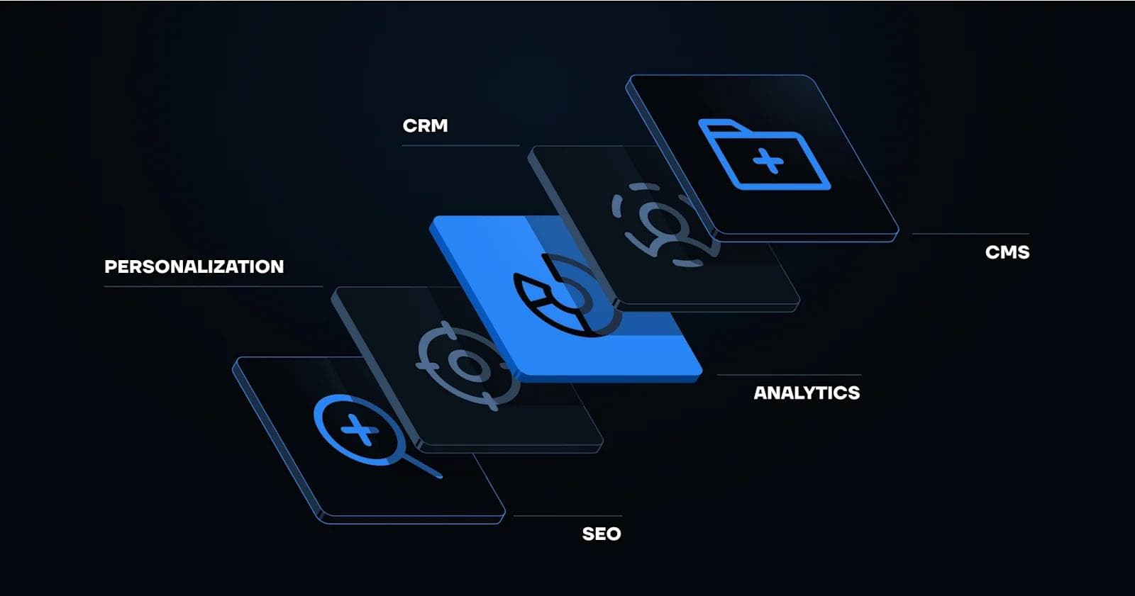 B2B Marketing Tech Stack Graphic illustrating interconnected digital marketing components: Personalization, CRM, CMS, Analytics, and SEO.