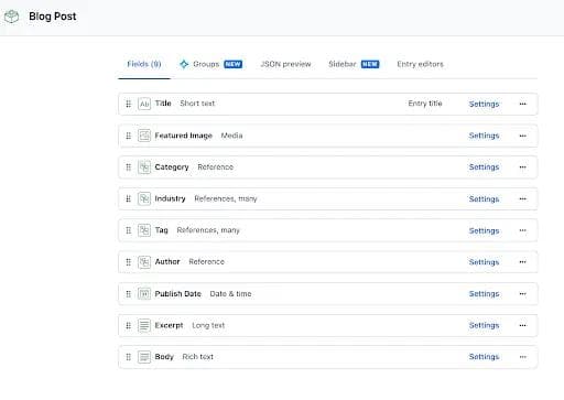 Contentful blog post content model An example of a content model for a blog post in Contentful.