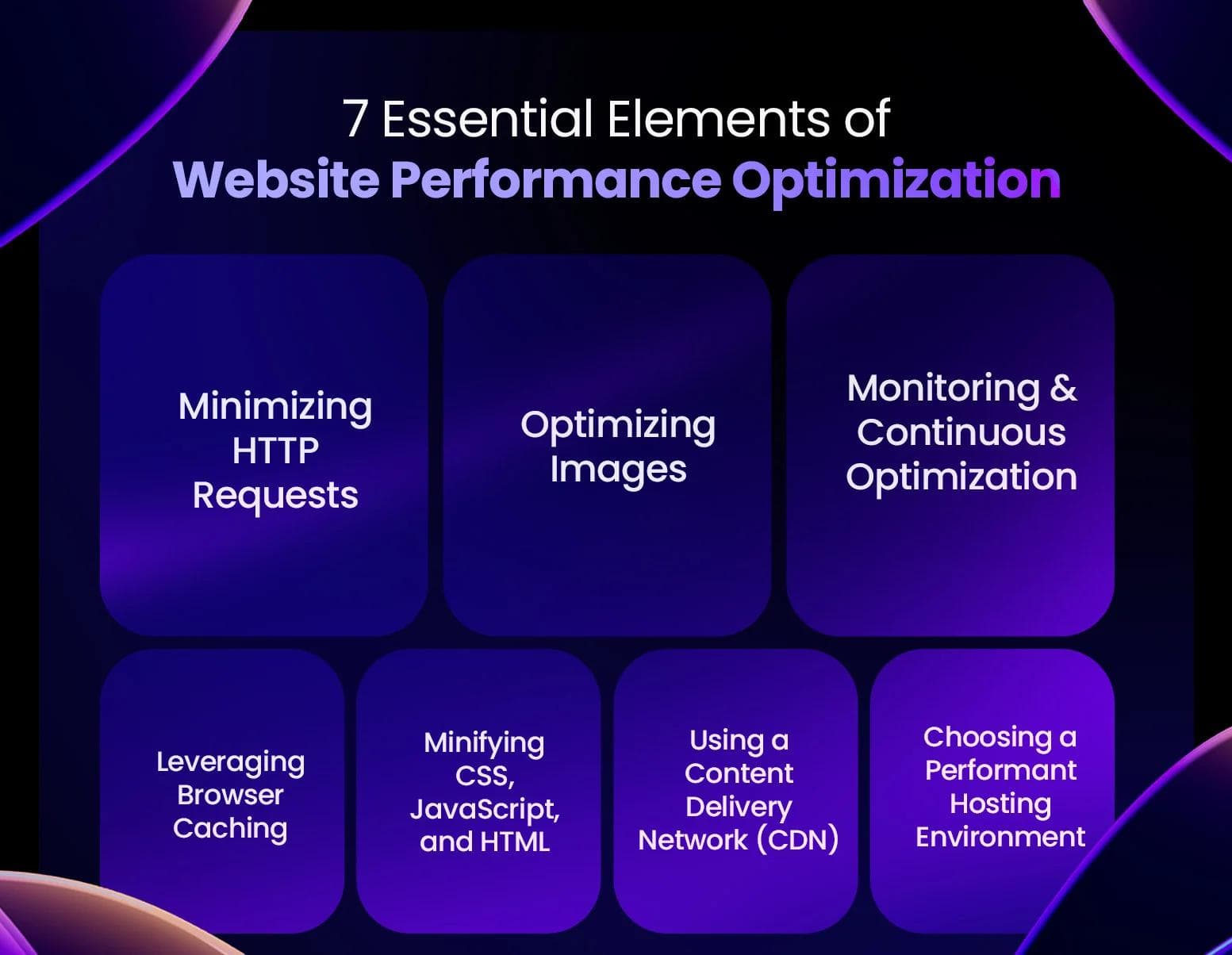 elements of website performance optimization elements of website performance optimization