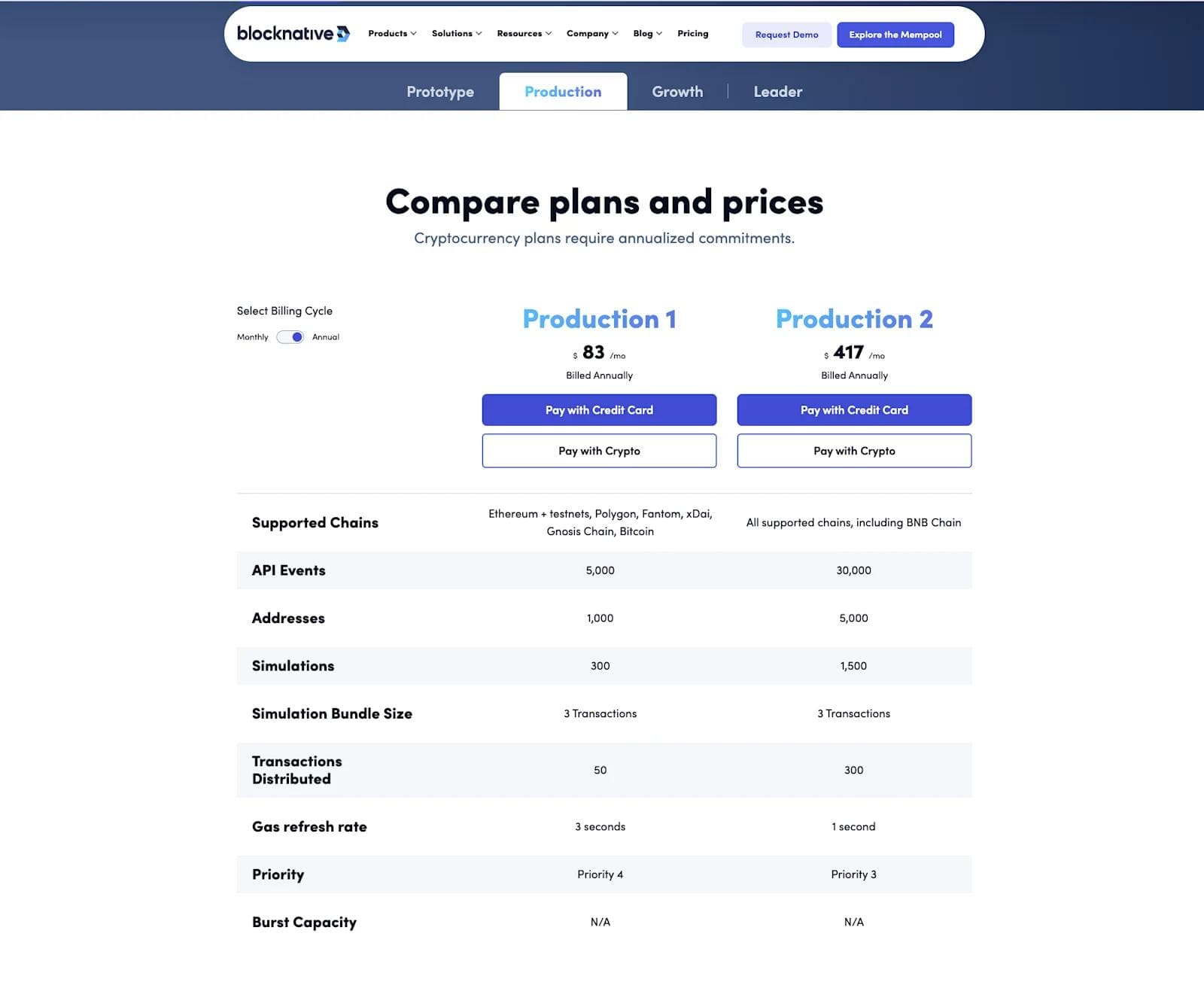 Blocknative Pricing Breakdown A screenshot of Blocknative's pricing tiers broken down into subsequent plans.