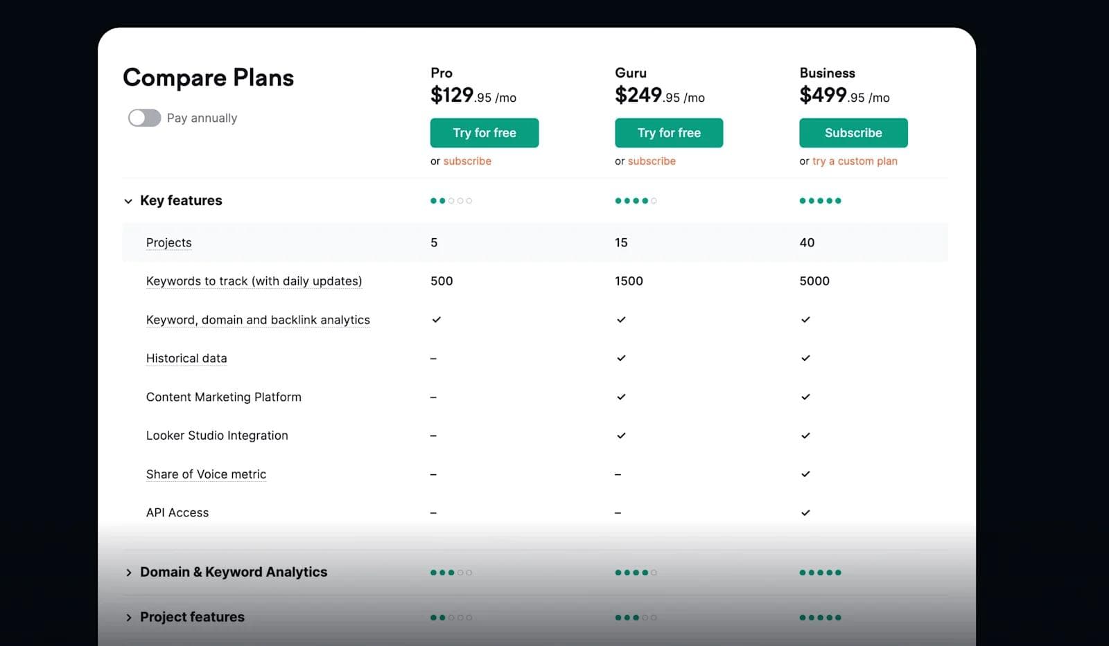 semrush-pricing-table Comparison table of subscription plans: Pro, Guru, and Business, detailing features and pricing.