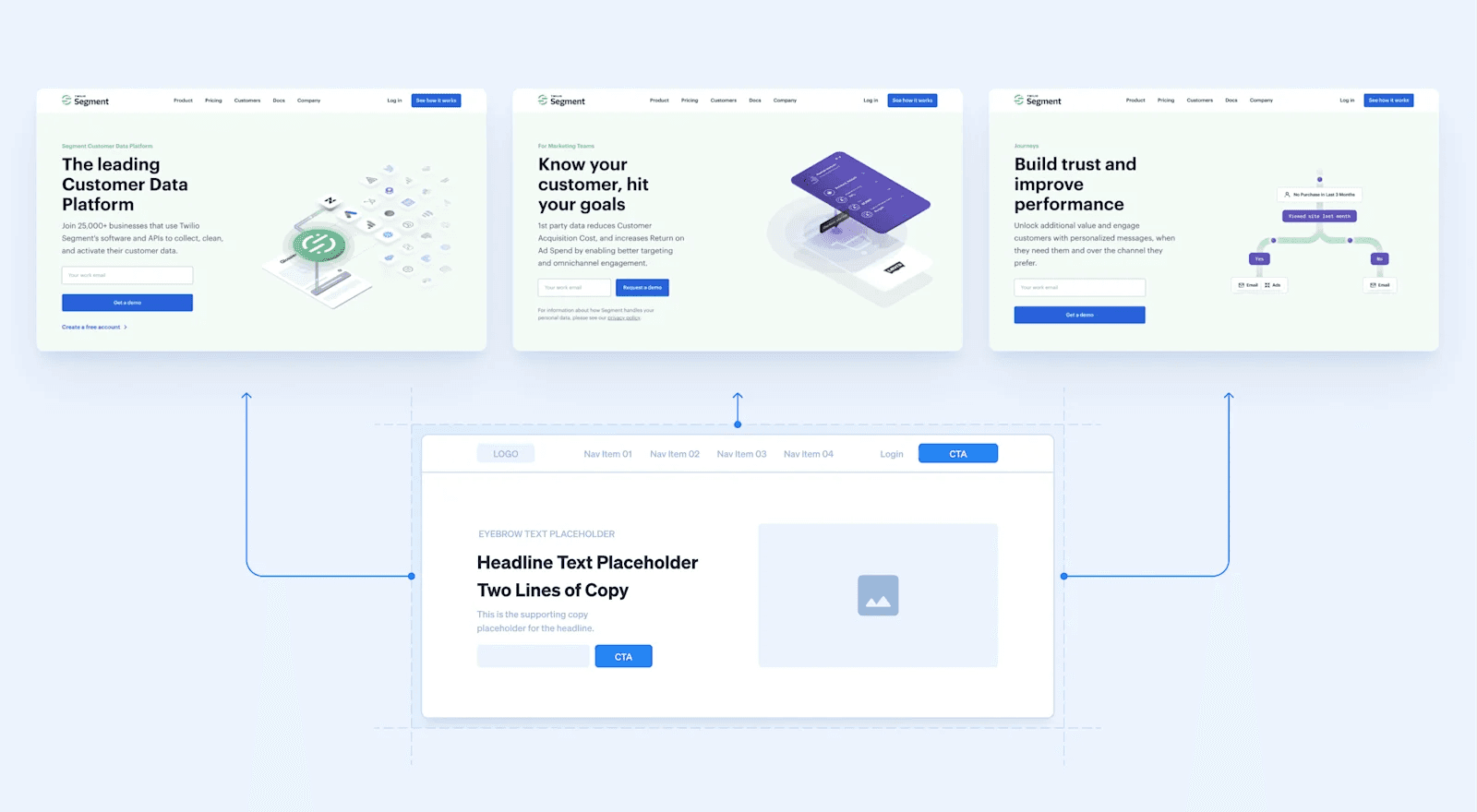 Segment's website hero component Screenshots of Segment's hero component used across the homepage and product details pages.