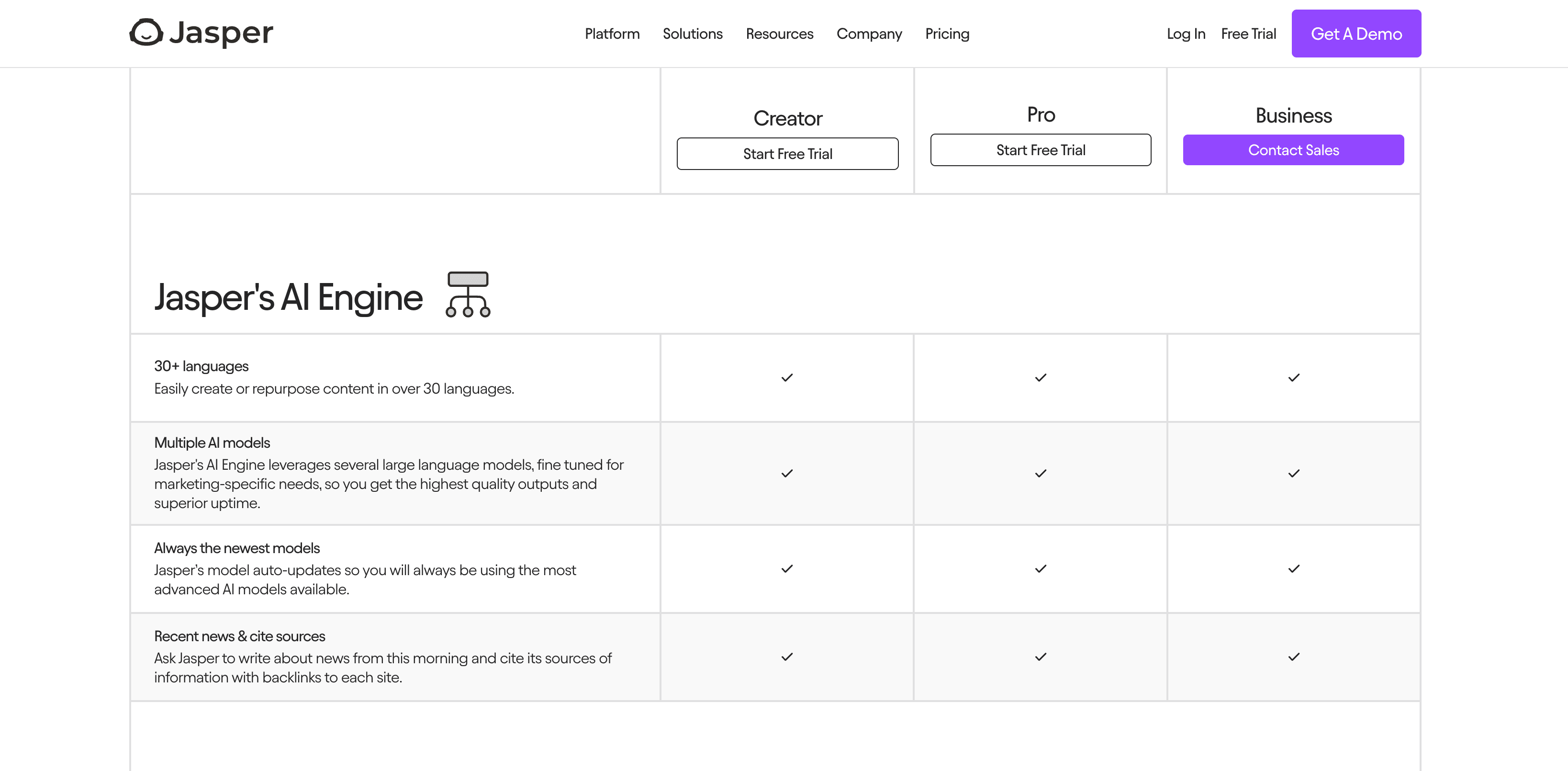 Jasper's AI Engine feature overview with details on languages, models, updates, and news sourcing options.