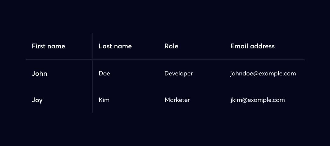 Headless-implementation-2 Setting user roles is important in the headless CMS implementation process.