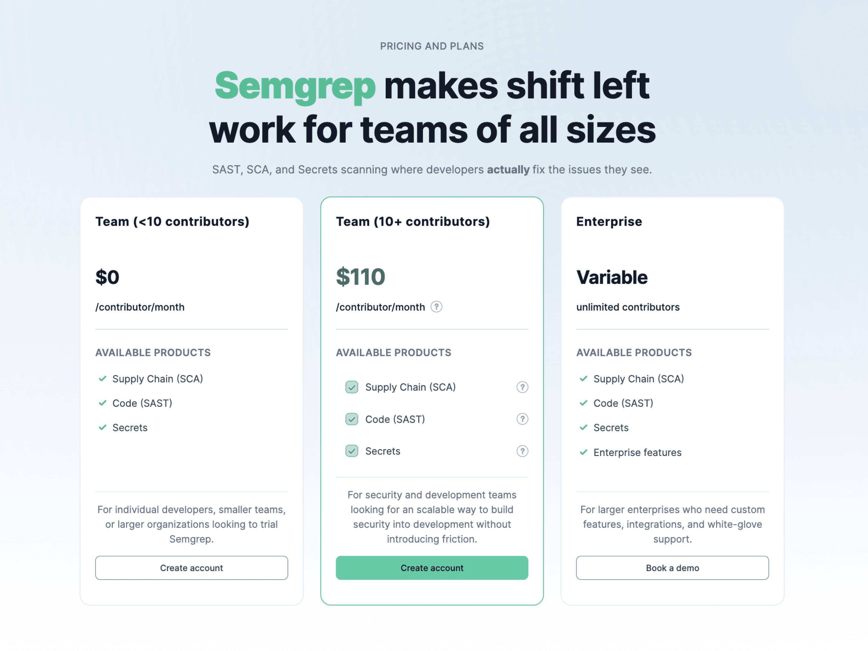 Semgrep pricing options for teams of all sizes: Free for small teams, $110 for larger teams, and custom for enterprises.