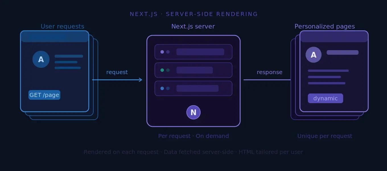 Next.js framework illustration