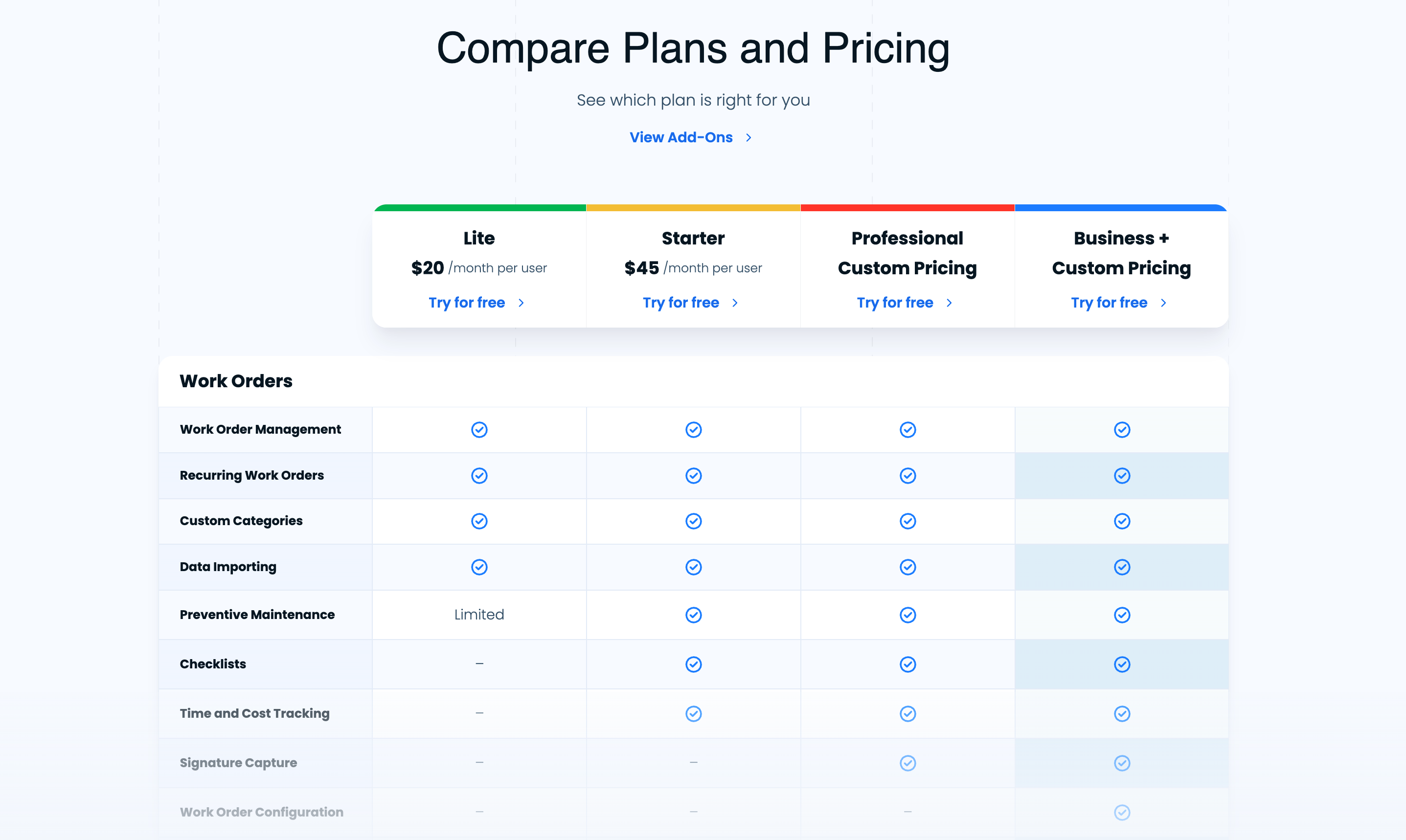 Comparison of subscription plans and features for a service, detailing Work Order Management and pricing options.