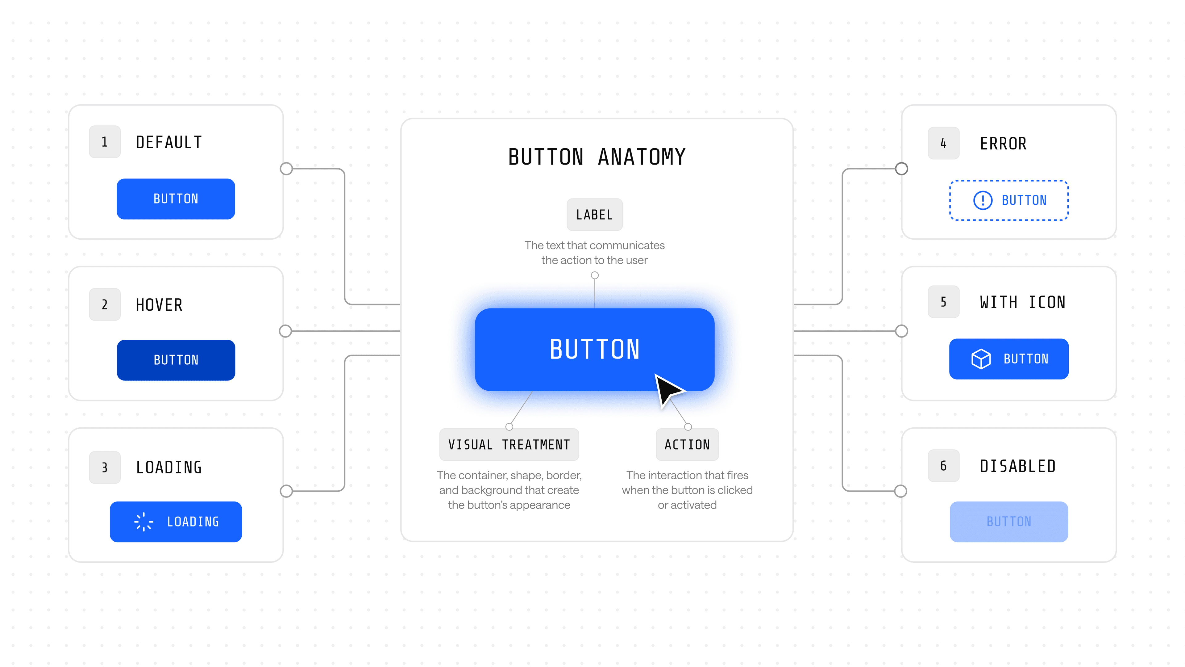 Component anatomy callout
