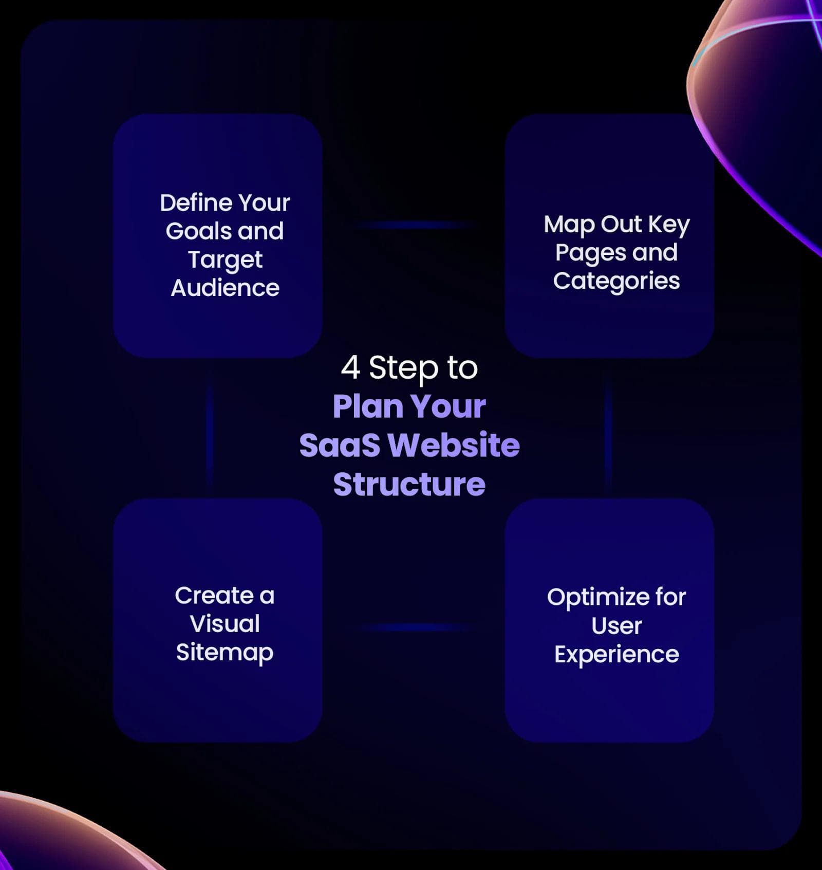 saas website structure plan saas website structure plan