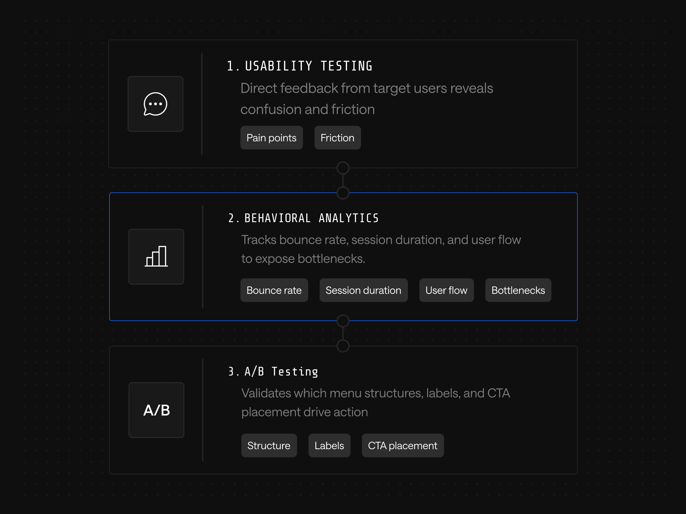 Measurement framework diagram