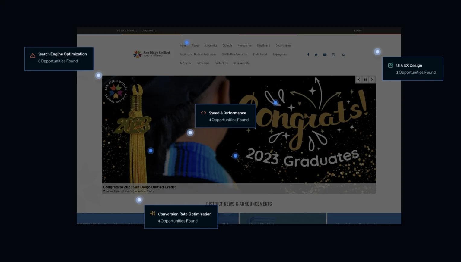 saas-redesign-indicators A screenshot of a webpage, with overlays calling out web design features including UX, SEO, CRO, and performance.