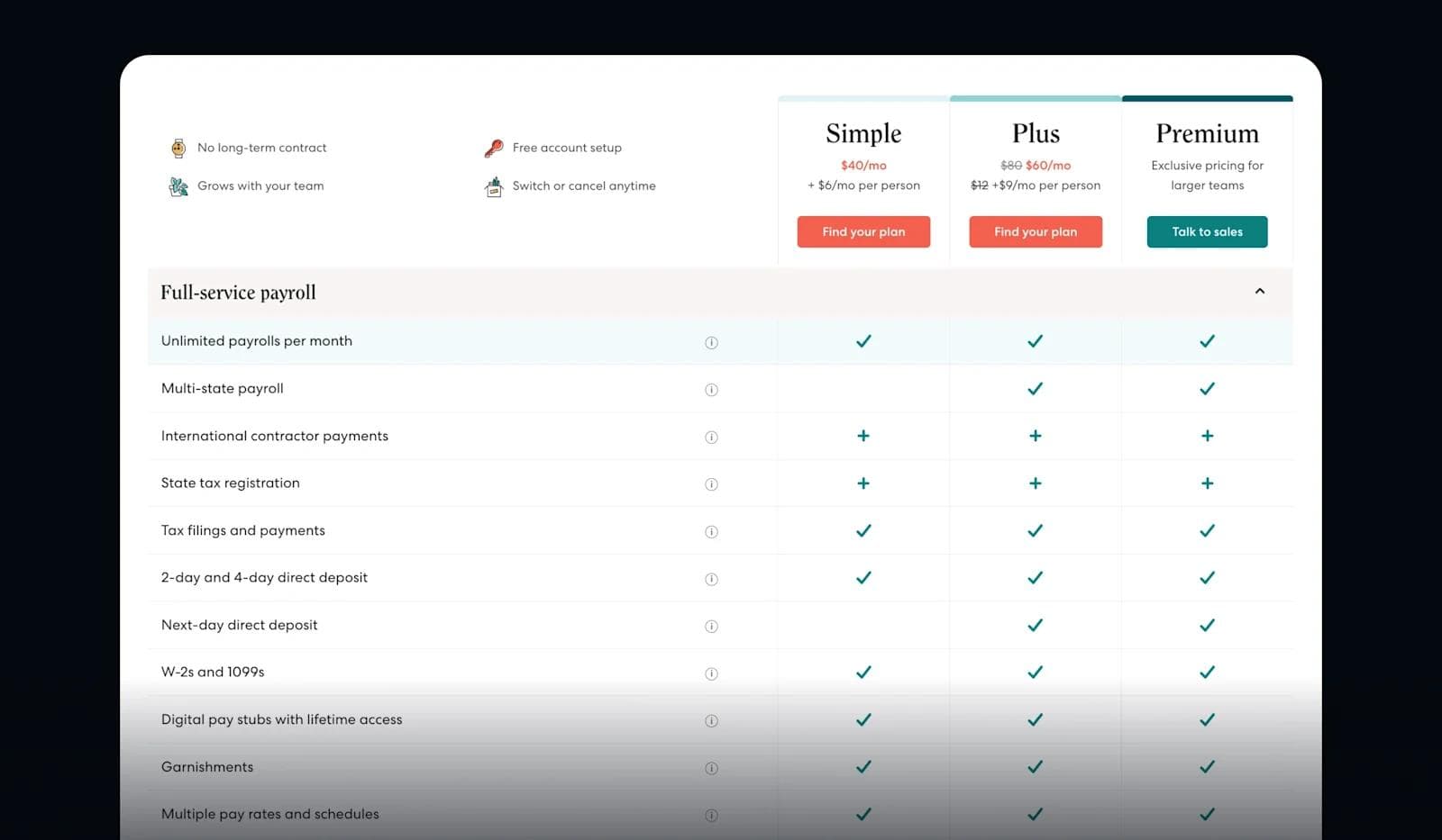 gusto-pricing-table Comparison table for payroll plans: Simple, Plus, and Premium with features and pricing details.