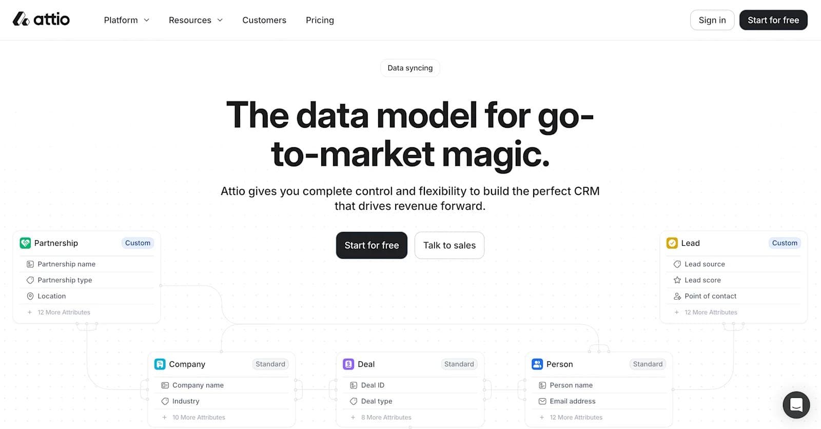 attio features Website screenshot for Attio, showcasing a CRM data model with elements like Partnership, Company, Deal, Person, and Lead.