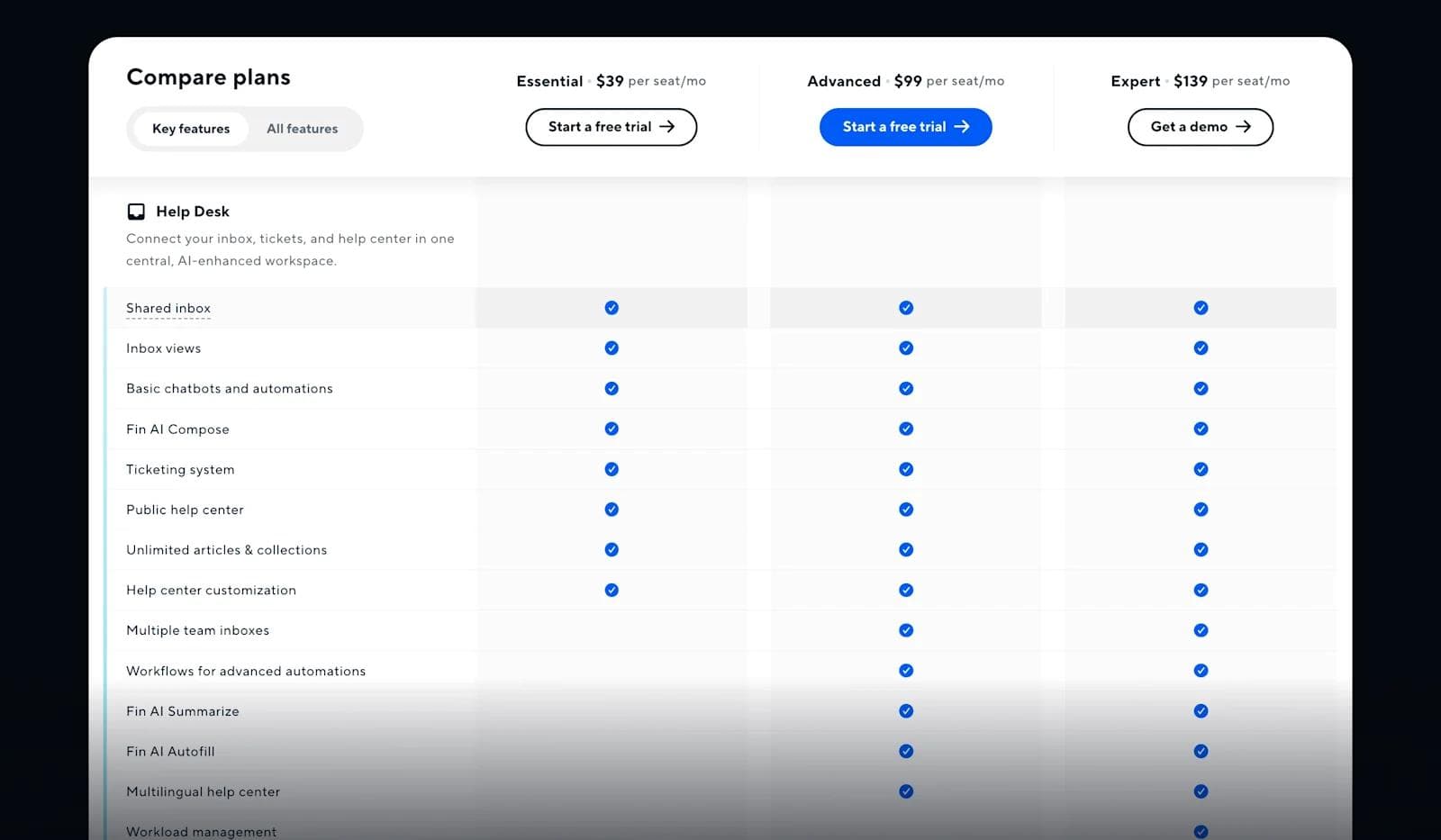 intercom-pricing-table Comparison of help desk plans: Essential, Advanced, and Expert, highlighting features and pricing.