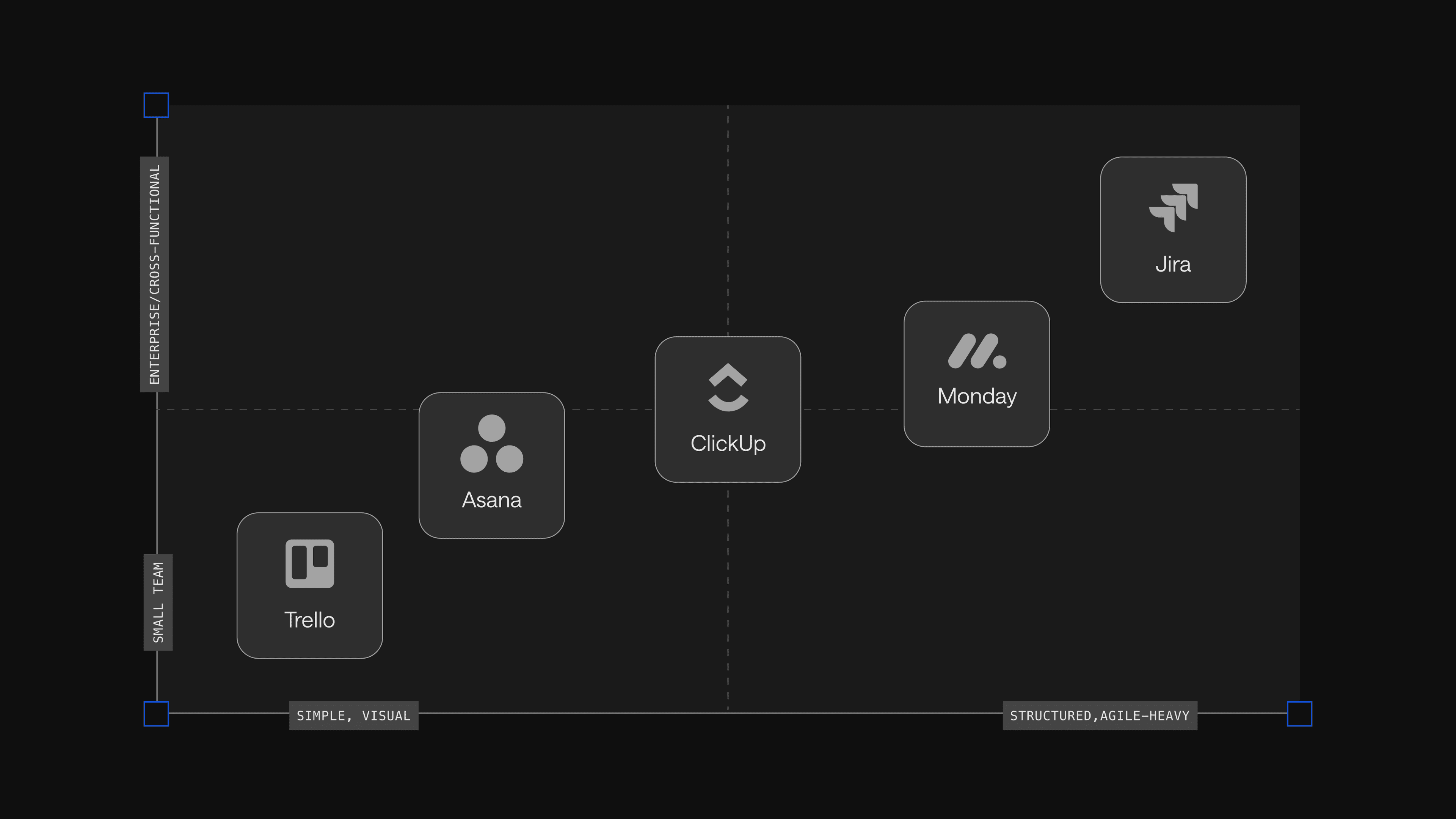 Project management tools strip