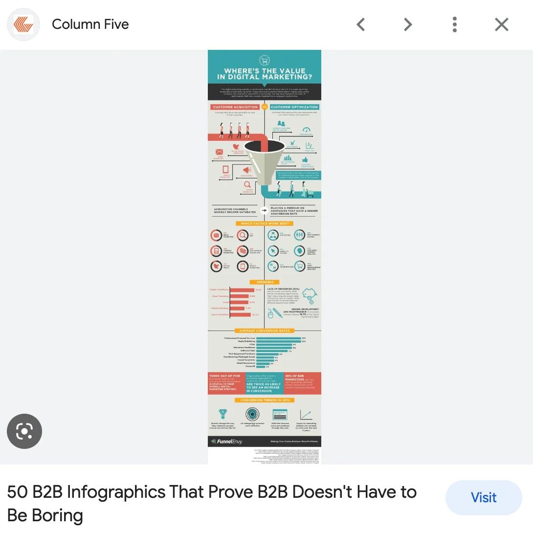 Google Images b2b Infographic