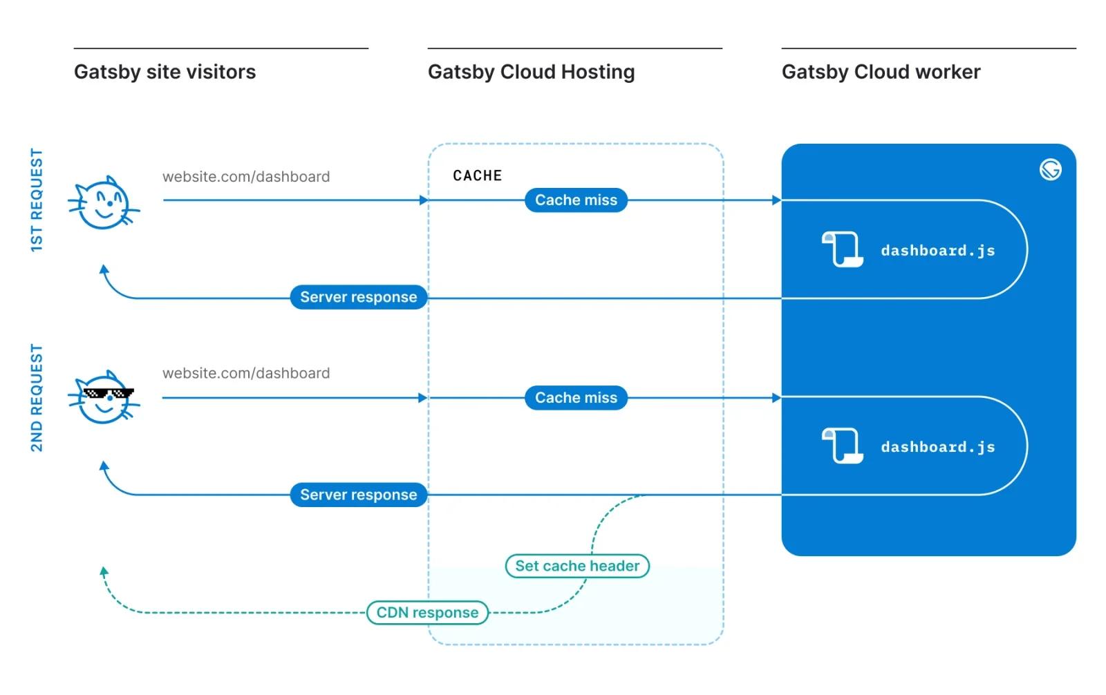 Running data at run-time with Gatsby V4.