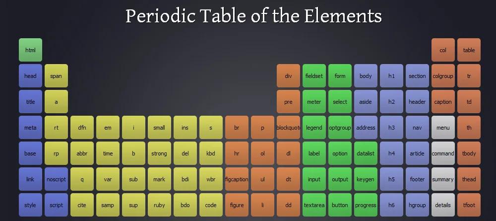 The Periodic Table of the HTML Elements.