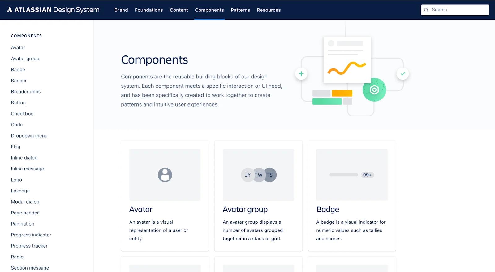 An image of Atlassian's design components.